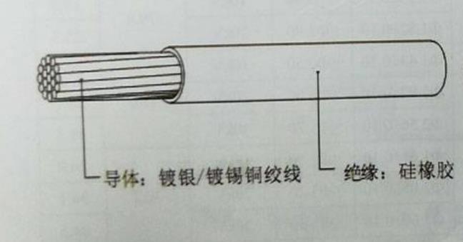 硅橡胶计算机电缆