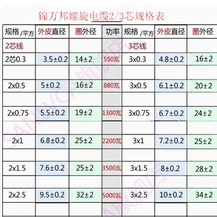 2芯螺旋规格表.jpg 2芯螺旋规格表.jpg