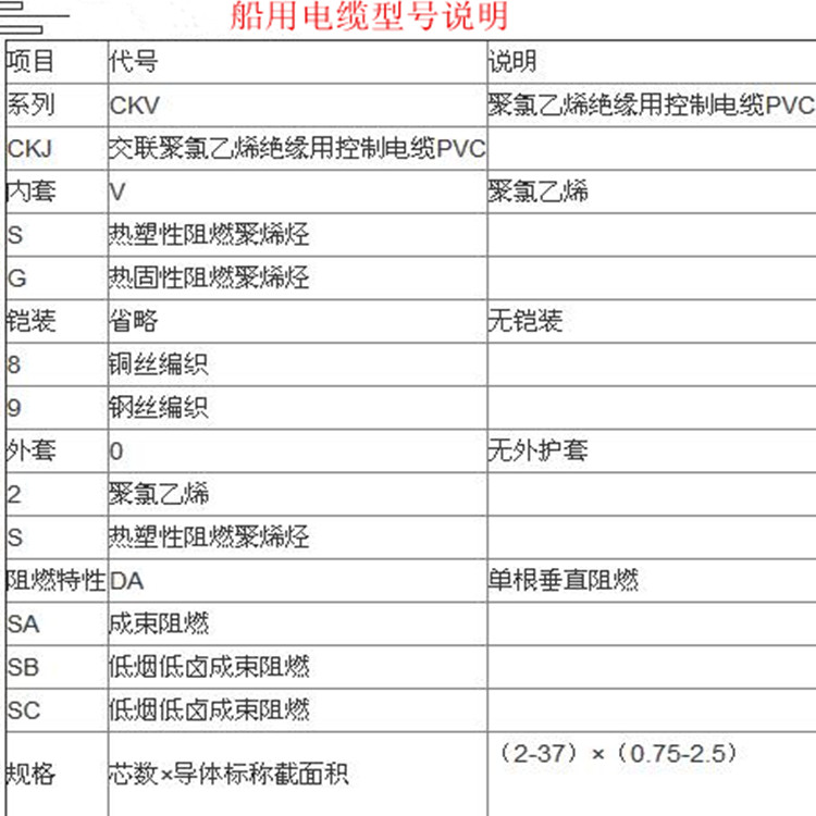 船用电缆型号说明.jpg 船用电缆型号说明.jpg