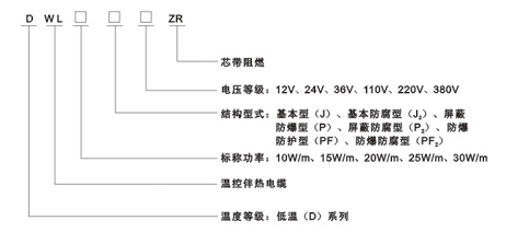 <strong><strong><strong>低温温控伴热电缆</strong></strong></strong>