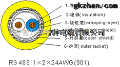 RS485通讯电缆标准计算机信号电缆价格