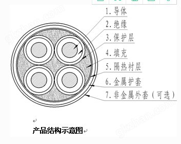 防火电缆示意图.png