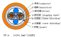 ＦＦ－Ａ１＊２＊０．８ mm²FF现场总线电缆价格